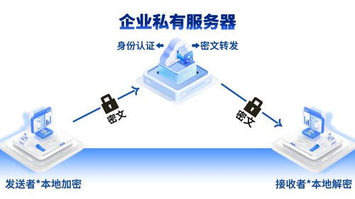 吱吱企業(yè)通訊軟件 為信息安全設備制造企業(yè)搭建高效安全的跨部門通訊橋梁
