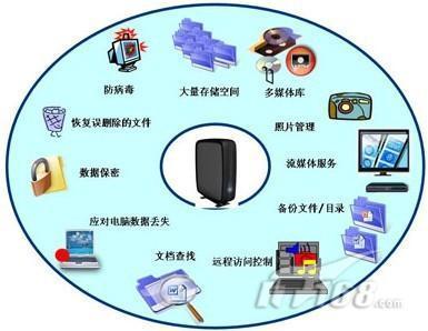 專業(yè)數(shù)據(jù)安全設備 筑就數(shù)據(jù)恢復公司可信賴的專業(yè)形象