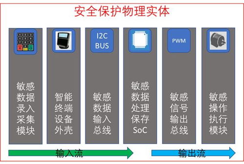 智能終端設(shè)備 信息安全——不得不說(shuō)的大秘密