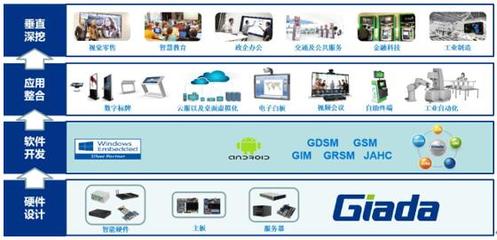 杰和科技榮膺“十大卓越品牌”，彰顯軟件開(kāi)發(fā)領(lǐng)域的卓越實(shí)力