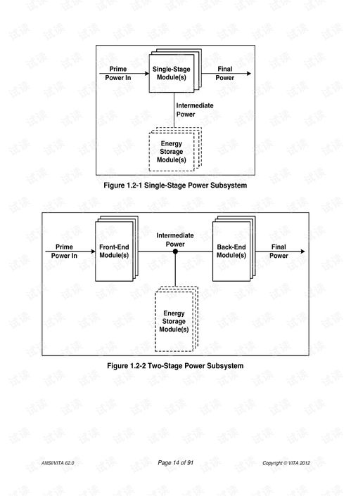 VITA 62.0 VPX模塊化電源規(guī)范解析與硬件開(kāi)發(fā)應(yīng)用