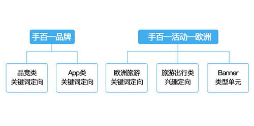 旅游業(yè)務(wù)運(yùn)營(yíng)指南 精準(zhǔn)“撩”客心，業(yè)績(jī)穩(wěn)提升