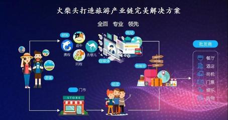 直擊旅游行業(yè)痛點(diǎn) 如何從根源解決需求與服務(wù)匹配問(wèn)題？