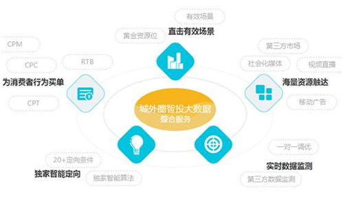 城外圈與云游控股達成戰略合作，大數據驅動互聯網產業智能升級